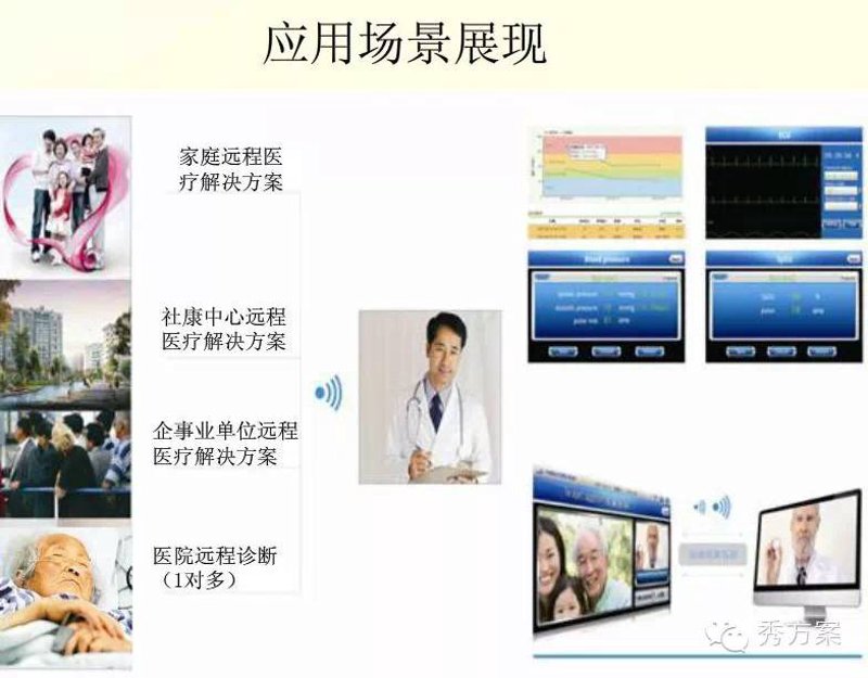 未来一年，健康管理师的角色将发生哪些变化？